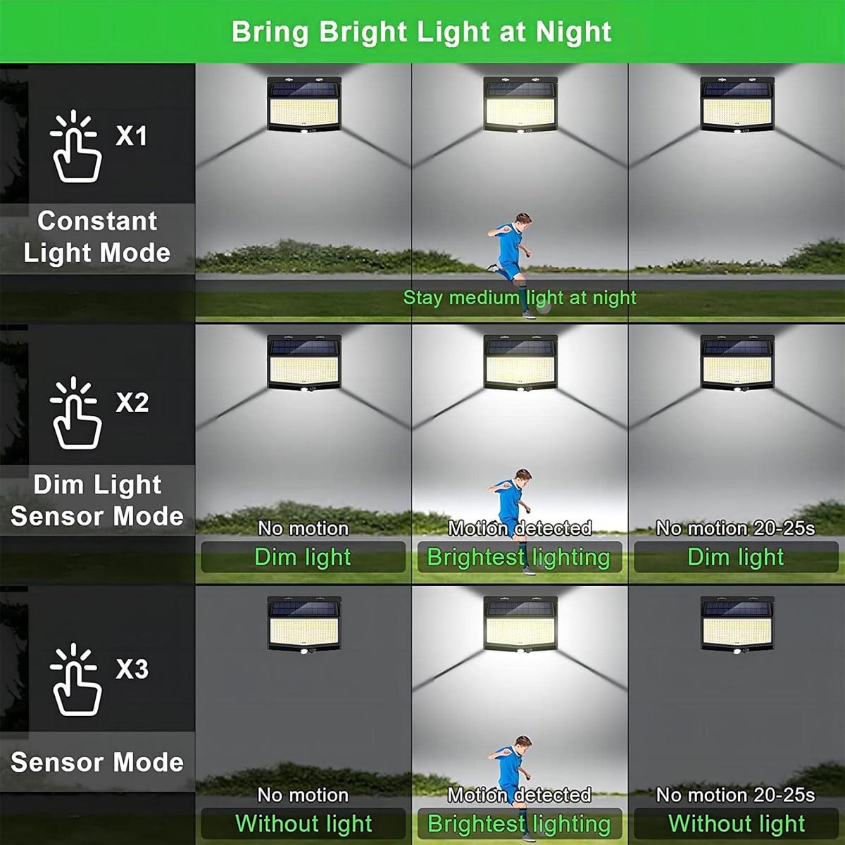 Lampu Dinding LED 3 Sisi Otoma - Home Security Flood Lights ulasan dan harga