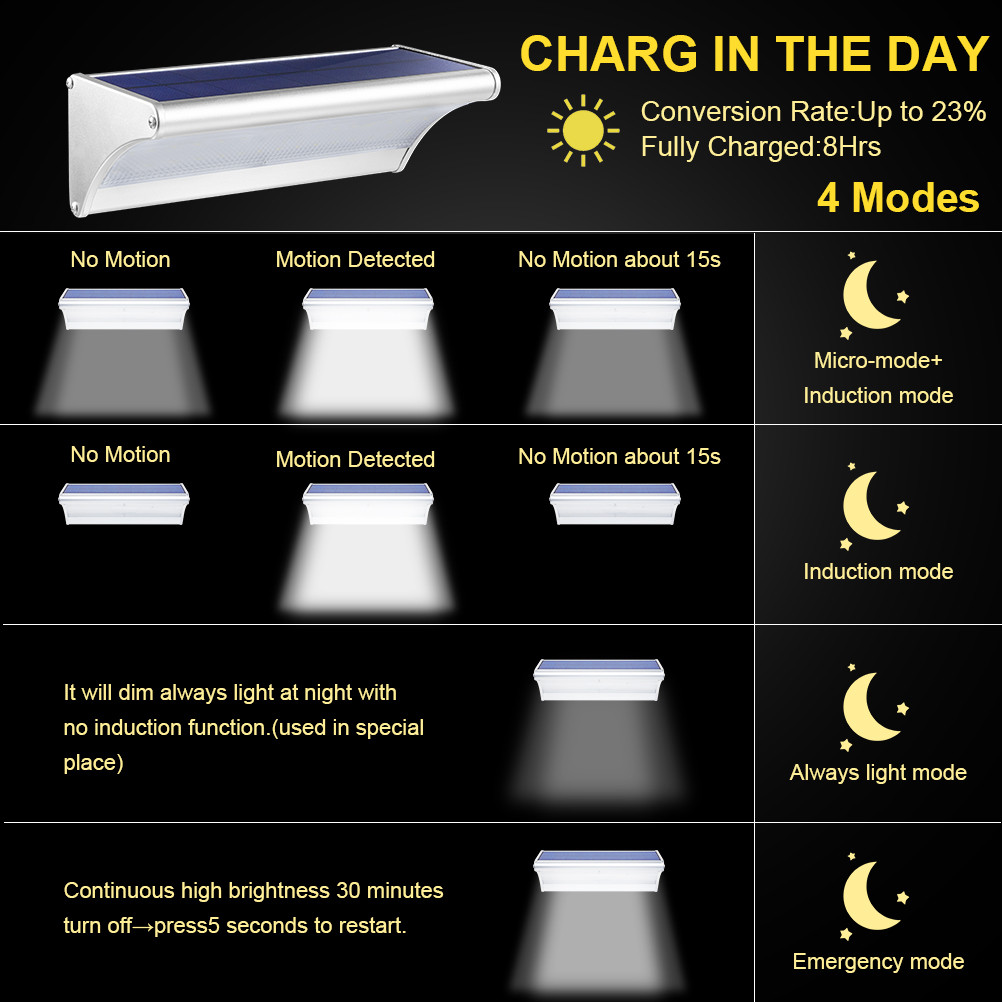 Lampu Surya Luar Ruangan 60/48 - Home Security Flood Lights ulasan dan harga