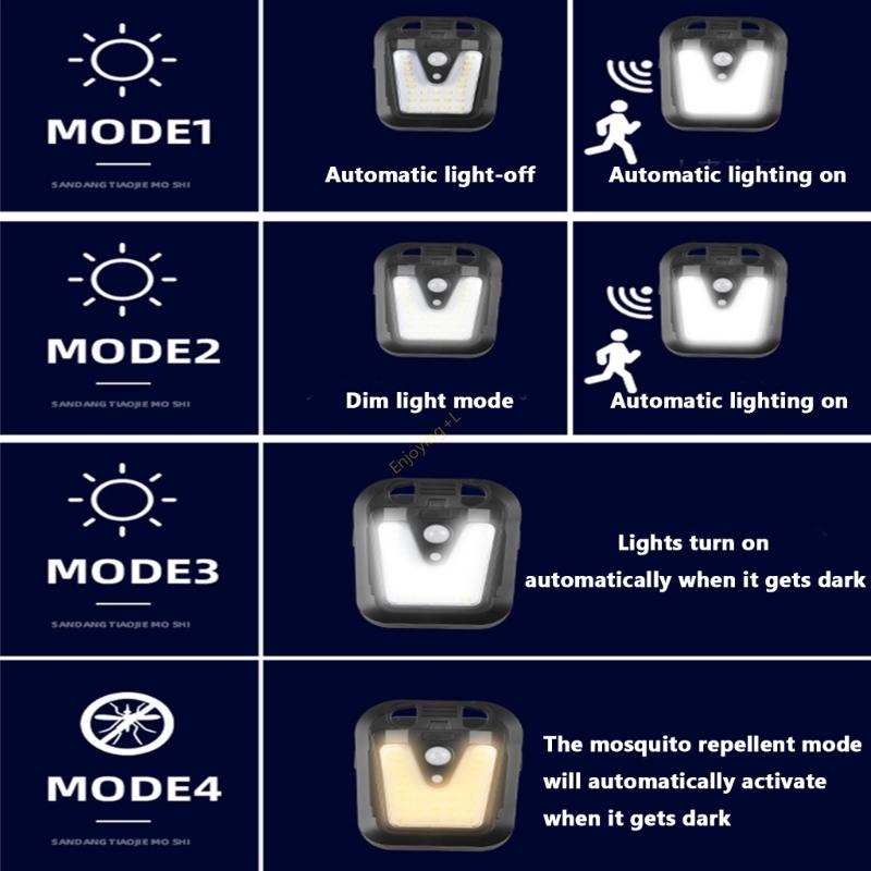 Lampu Sorot Gerak Efisiensi Ti - Home Security Flood Lights ulasan dan harga