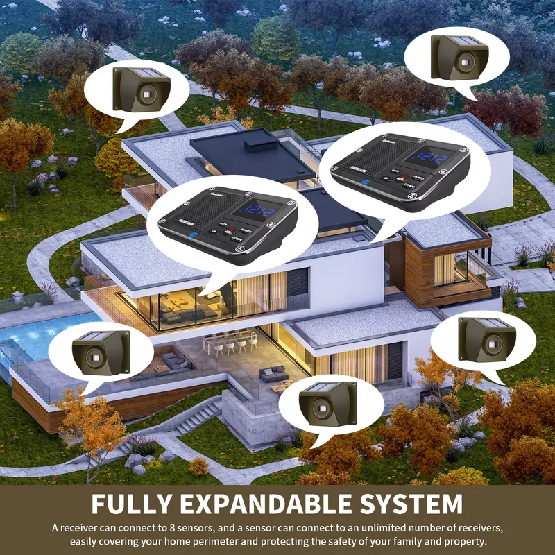 Sistem Alarm Jalan Masuk Nirka - Home Security Usa ulasan dan harga