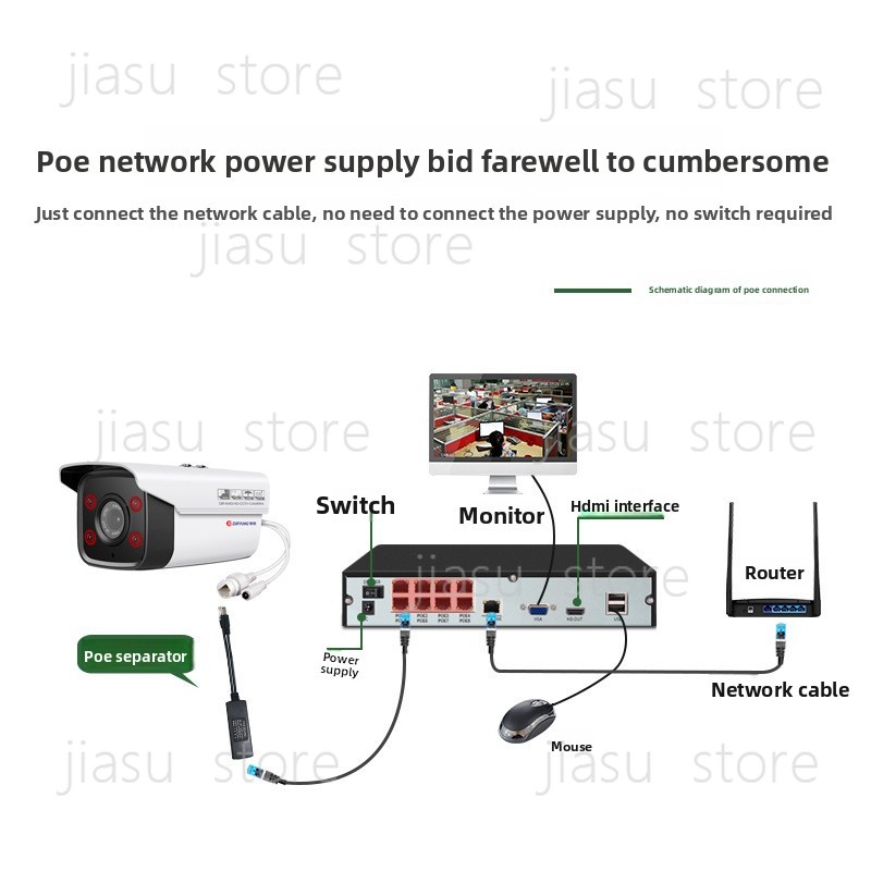 Unit Utama Pemantauan Keamanan - Home Security Units ulasan dan harga